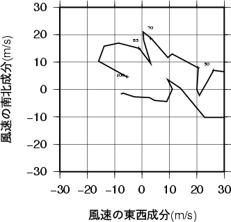 ホドグラフ画像