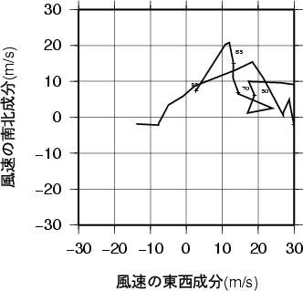 ホドグラフ画像