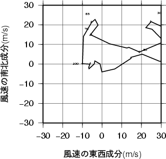 ホドグラフ画像