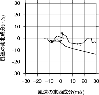 ホドグラフ画像