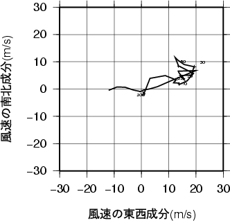 ホドグラフ画像
