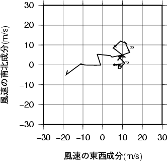 ホドグラフ画像