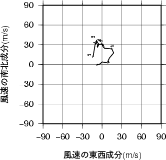 ホドグラフ画像