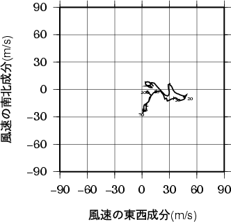 ホドグラフ画像