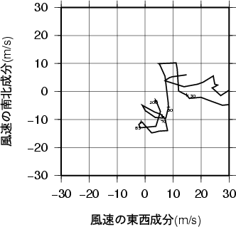 ホドグラフ画像