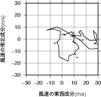 ホドグラフ画像