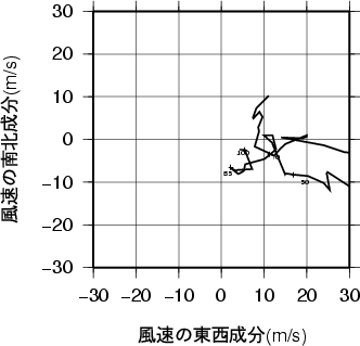 ホドグラフ画像