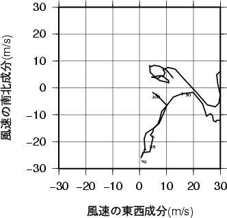 ホドグラフ画像
