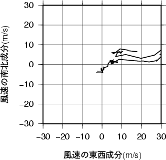 ホドグラフ画像