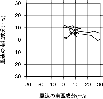 ホドグラフ画像