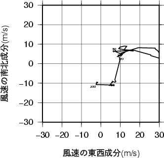 ホドグラフ画像