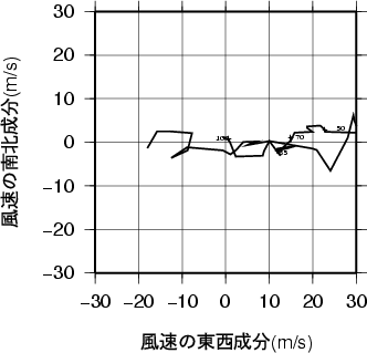 ホドグラフ画像