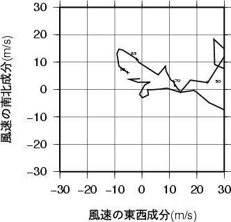 ホドグラフ画像