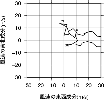 ホドグラフ画像