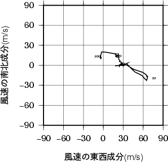 ホドグラフ画像