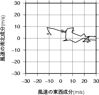 ホドグラフ画像