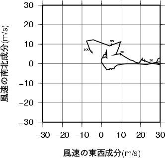 ホドグラフ画像