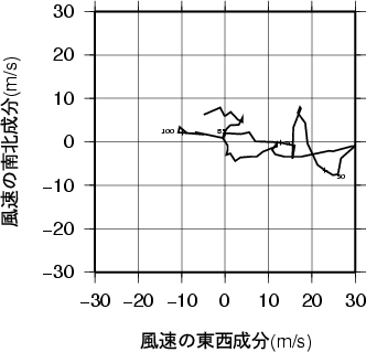 ホドグラフ画像