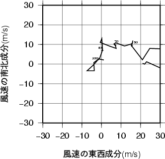 ホドグラフ画像