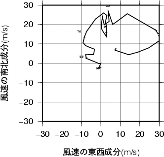 ホドグラフ画像