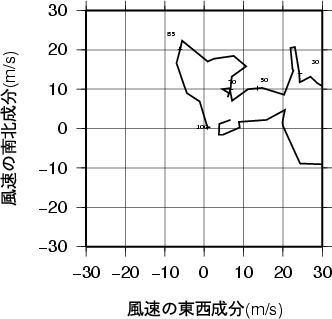 ホドグラフ画像