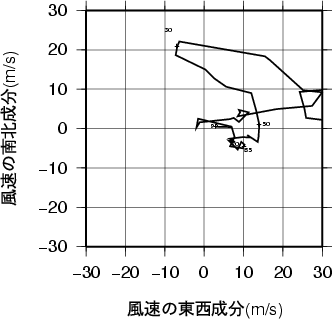 ホドグラフ画像