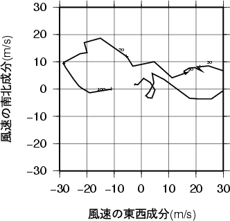 ホドグラフ画像