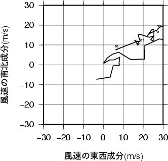 ホドグラフ画像
