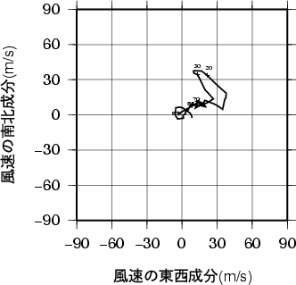 ホドグラフ画像