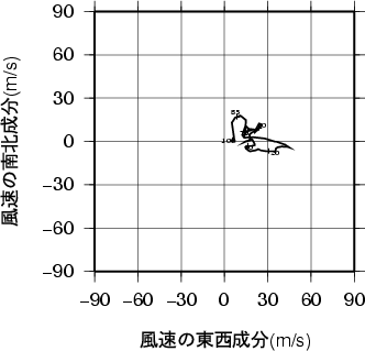 ホドグラフ画像