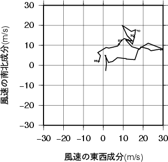ホドグラフ画像