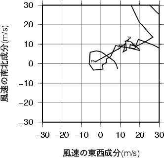 ホドグラフ画像