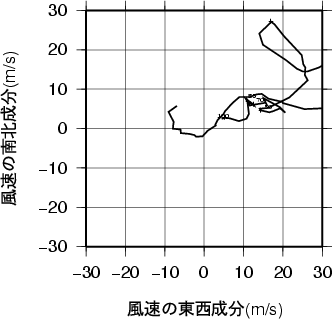 ホドグラフ画像