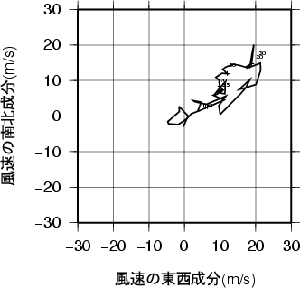 ホドグラフ画像