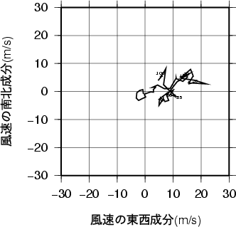 ホドグラフ画像