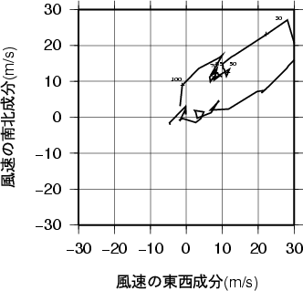 ホドグラフ画像