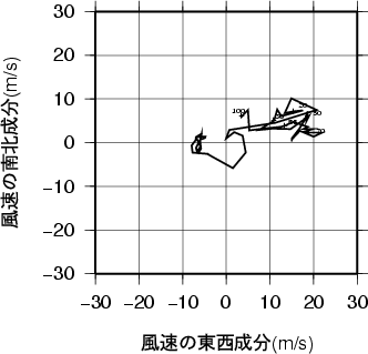 ホドグラフ画像