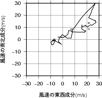 ホドグラフ画像