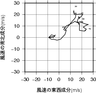 ホドグラフ画像