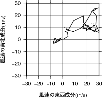 ホドグラフ画像