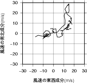 ホドグラフ画像