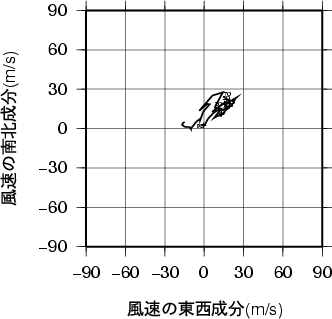ホドグラフ画像