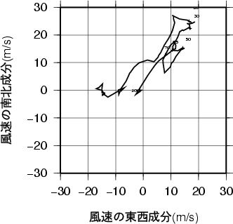 ホドグラフ画像