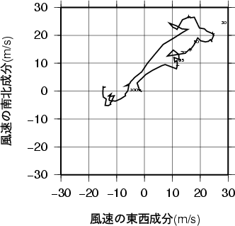 ホドグラフ画像