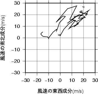 ホドグラフ画像