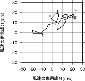 ホドグラフ画像