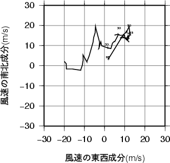 ホドグラフ画像
