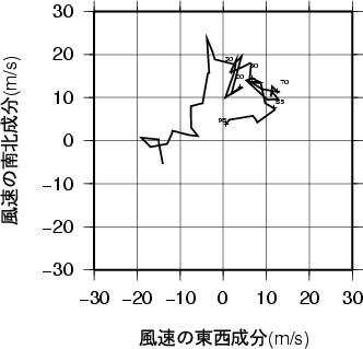ホドグラフ画像
