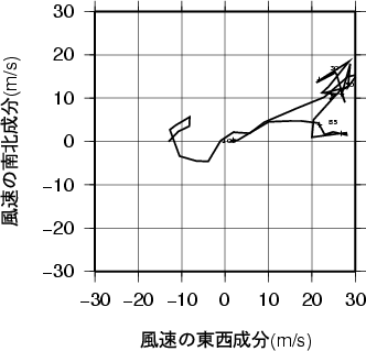 ホドグラフ画像