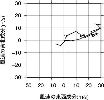 ホドグラフ画像